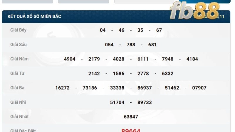 Lô đề tại fb88 là gì?