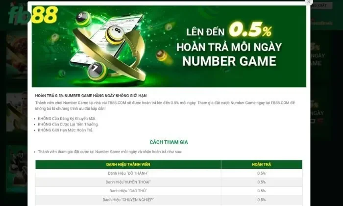 Hoàn trả mỗi ngày Number Game FB88